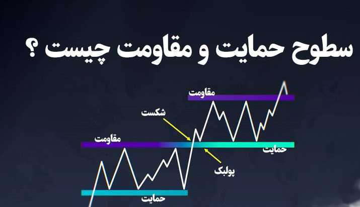 support-and-resistance-levels-in-technical-analysis