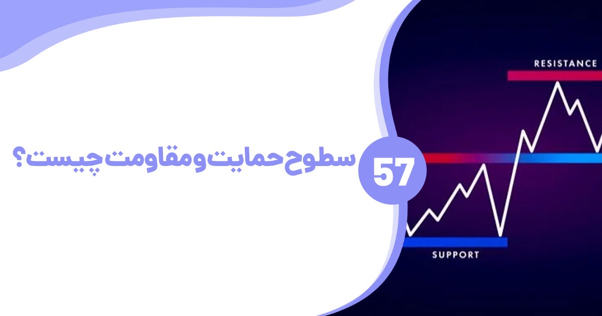 support-and-resistance-levels-in-technical-analysis